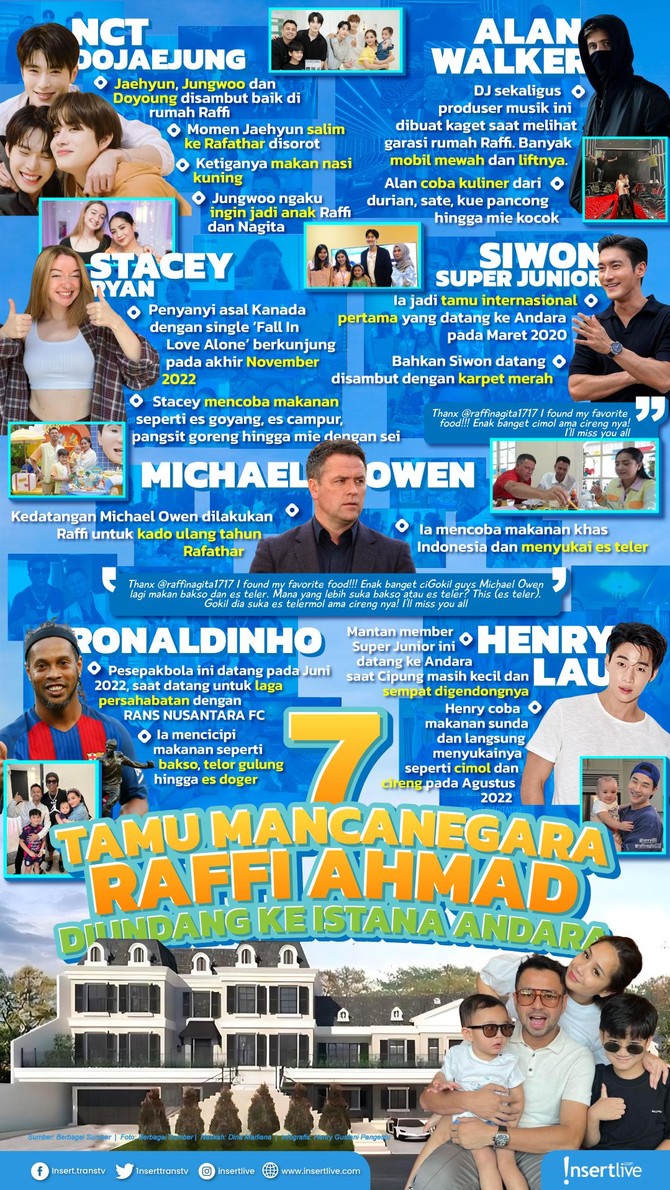 Infografis Tamu Raffi Ahmad Tamu-tamu Raffi Ahmad