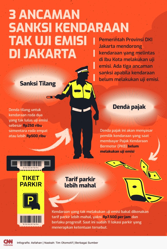 Pemprov DKI Jakarta mendorong pemberian sanksi bagi pengendara yang tak melakukan uji emisi.