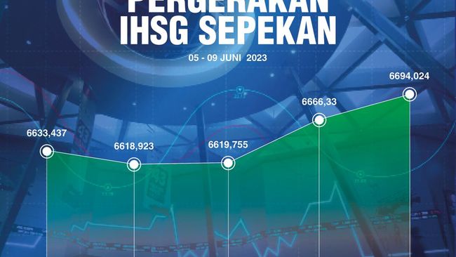 Modal Punya 10 Saham Ini, Bisa Tajir Mendadak Pekan Lalu