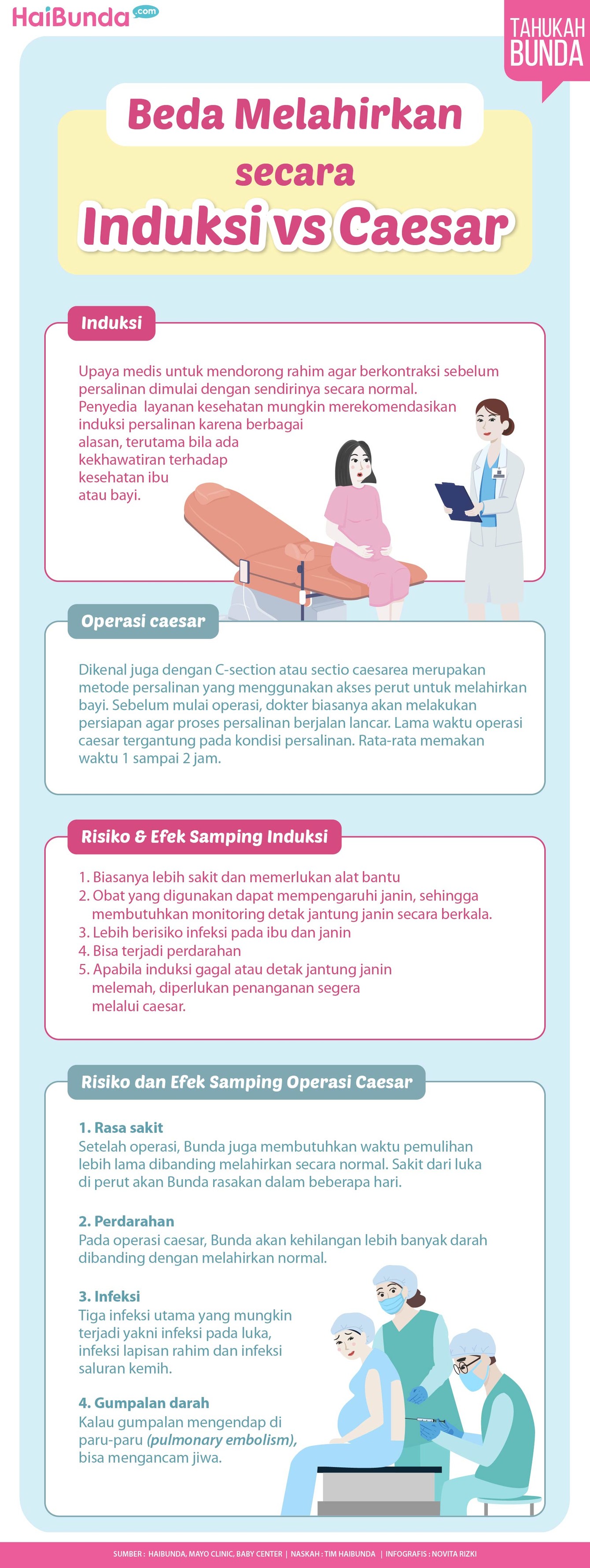 Infografis caesar Infografis caesar