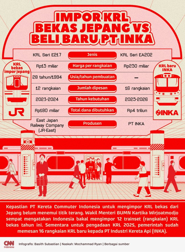 Kepastian KCI untuk mengimpor KRL bekas dari Jepang belum menemui titik terang. Berikut perbandingan impor KRL bekas Jepang dengan membeli dari INKA.