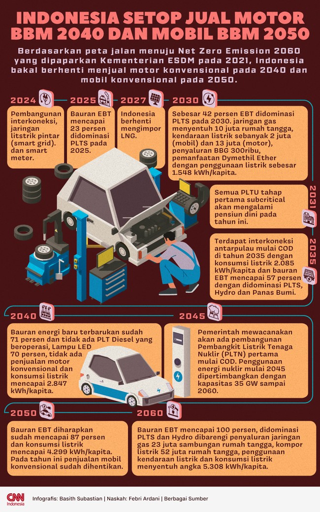 Penjualan motor berbahan bakar minyak akan dihentikan pada 2030, sedangkan mobil pada 2050.
