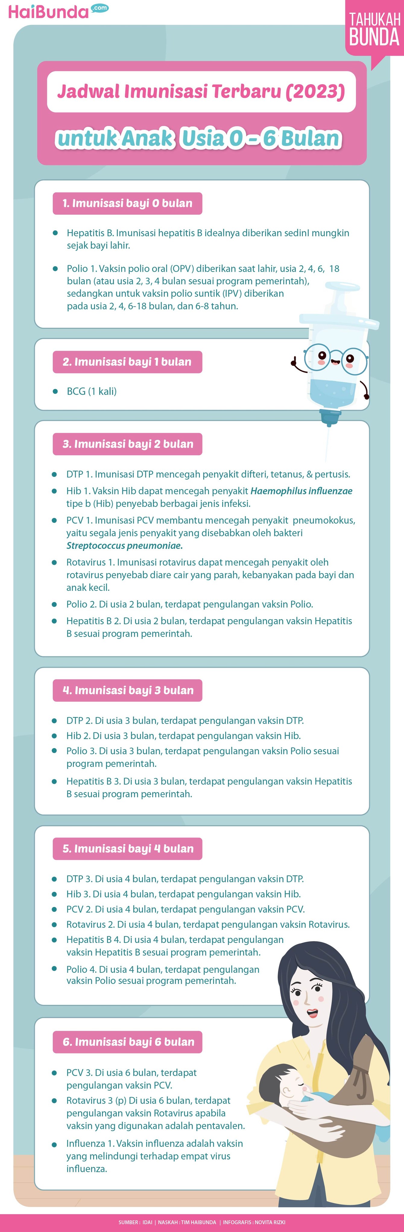 Jadwal imunisasi Jadwal imunisasi
