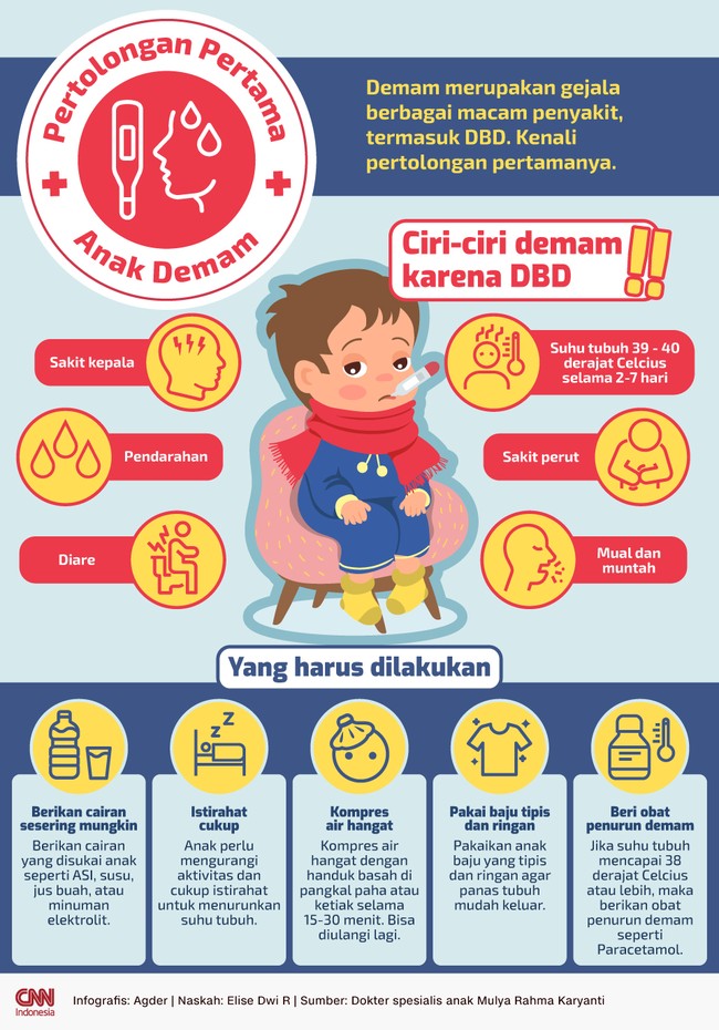 Demam merupakan gejala berbagai macam penyakit, termasuk DBD. Kenali pertolongan pertamanya.