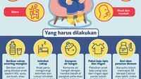 INFOGRAFIS: Pertolongan Pertama Anak Demam - Paperplane