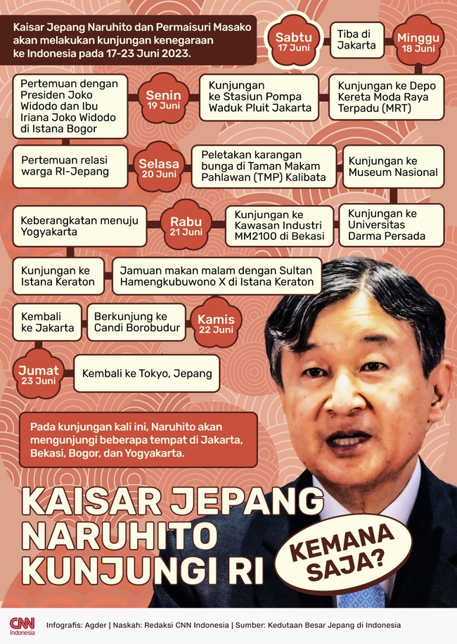 Kaisar Jepang Naruhito dan Permaisuri Masako akan melakukan kunjungan kenegaraan ke Indonesia pada 17-23 Juni 2023.
