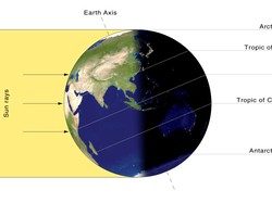 21 Juni Ada Fenomena Solstis Utara, Pakar BRIN: Penanda Awal Kemarau di Indonesia