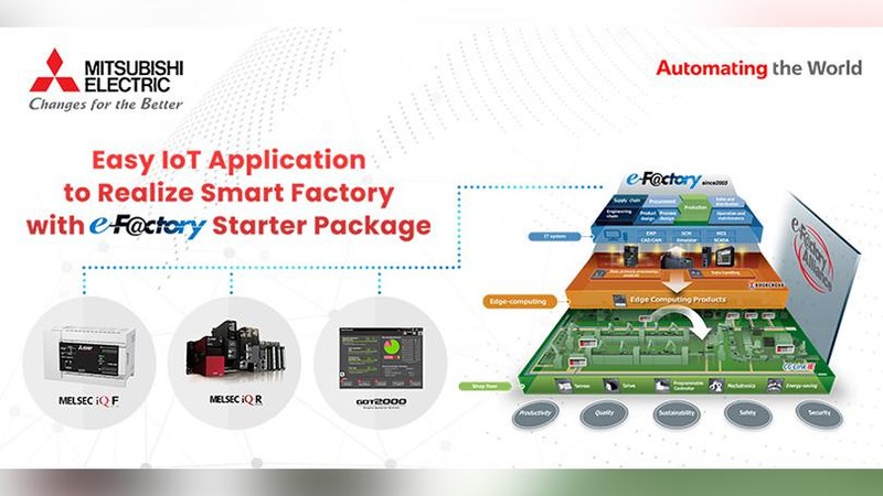Di era revolusi digital saat ini, yang lebih dikenal dengan istilah Industri 4.0, penggunaan teknologi unggulan seperti IoT (Internet of Things),