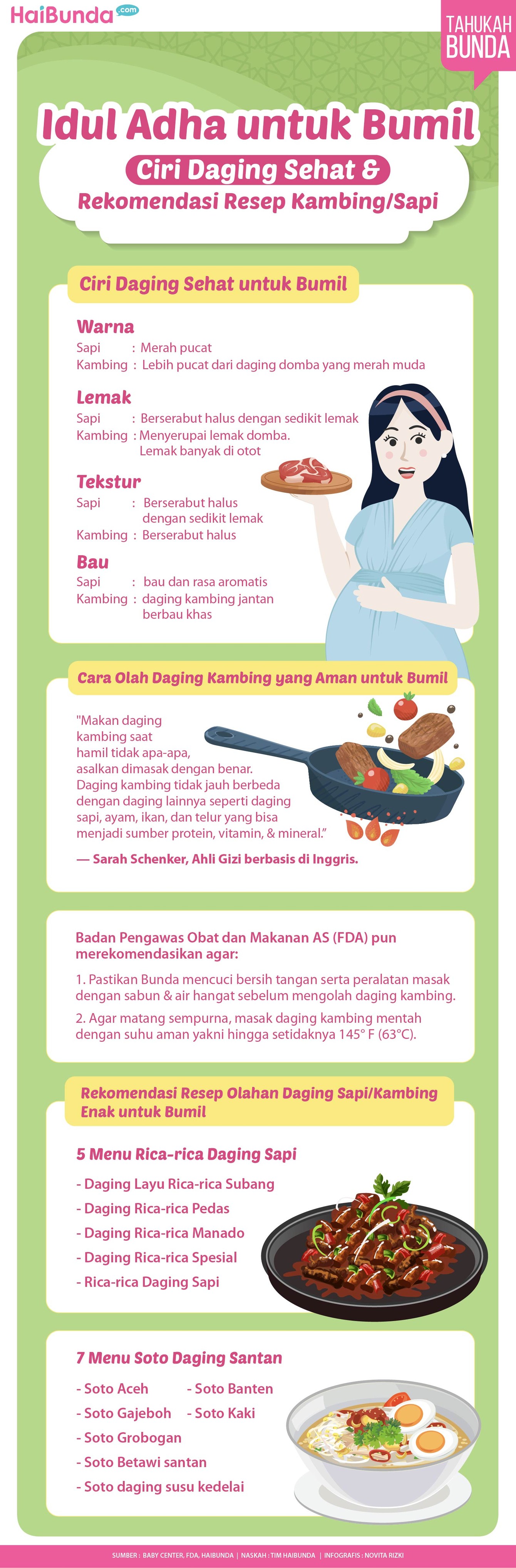 Infografis Idul Adha untuk Bumil Infografis Idul Adha untuk Bumil