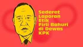 INFOGRAFIS: Sederet Laporan Etik Firli Bahuri di Dewas KPK