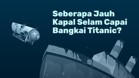 INFOGRAFIS: Seberapa Jauh Kapal Selam Capai Bangkai Titanic?