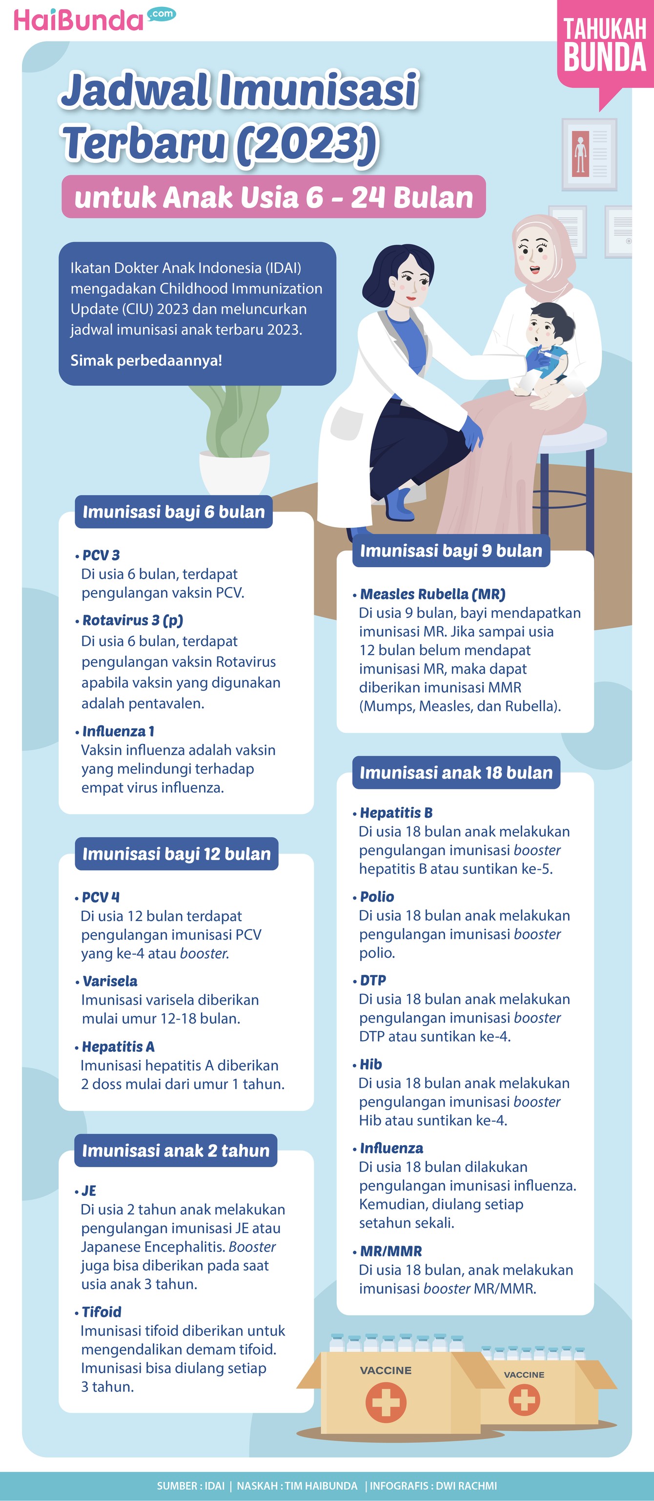 Jadwal imunisasi 2023