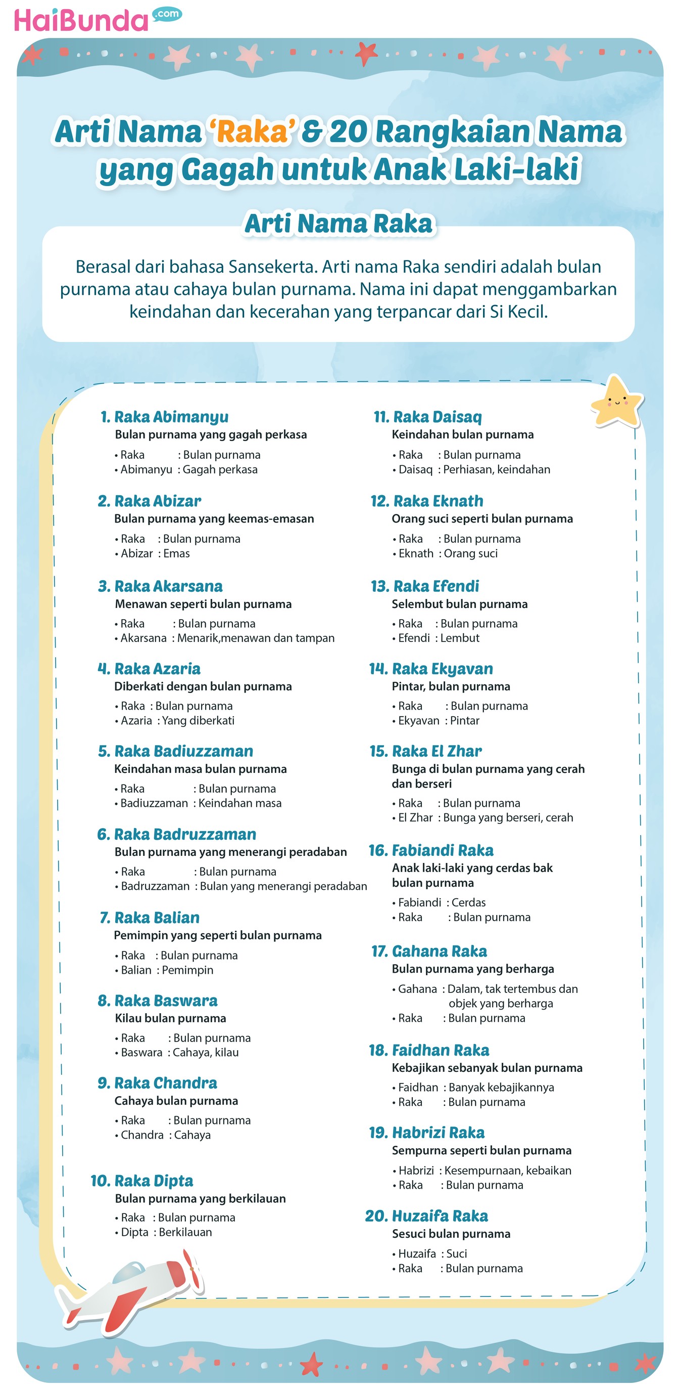 Infografis nama bayi Infografis nama bayi Raka dan rangkaiannya