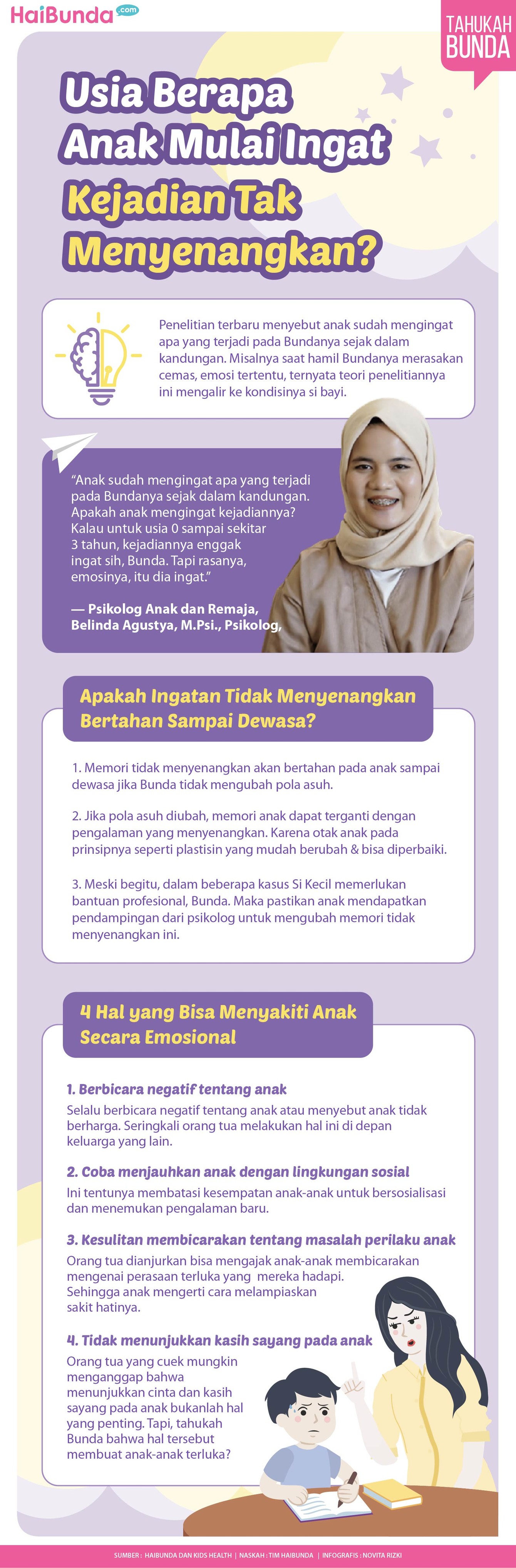 Infografis perasaan anak Infografis perasaan anak