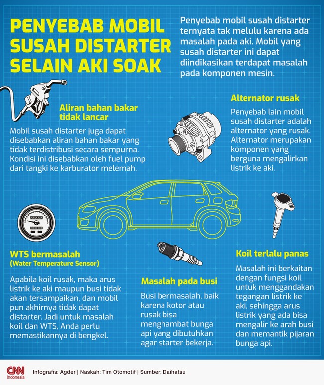 Penyebab mobil susah distarter ternyata tak melulu karena ada masalah pada aki.