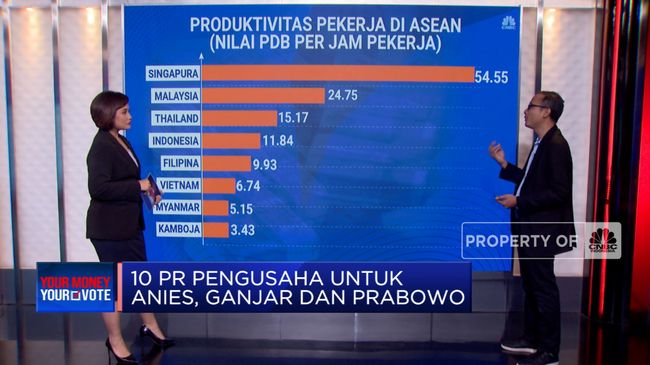 10 PR Besar Capres Dari Pengusaha