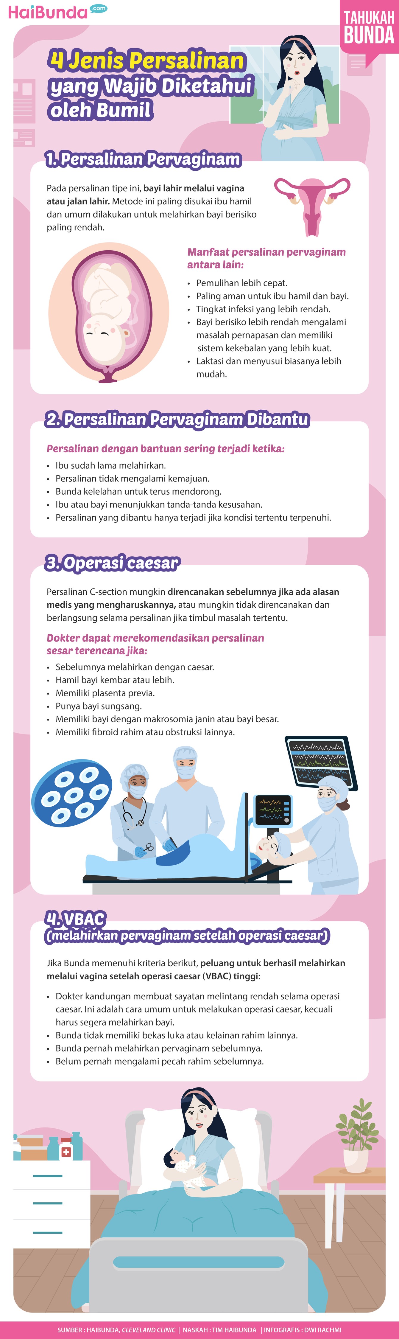 Infografis jenis persalinan