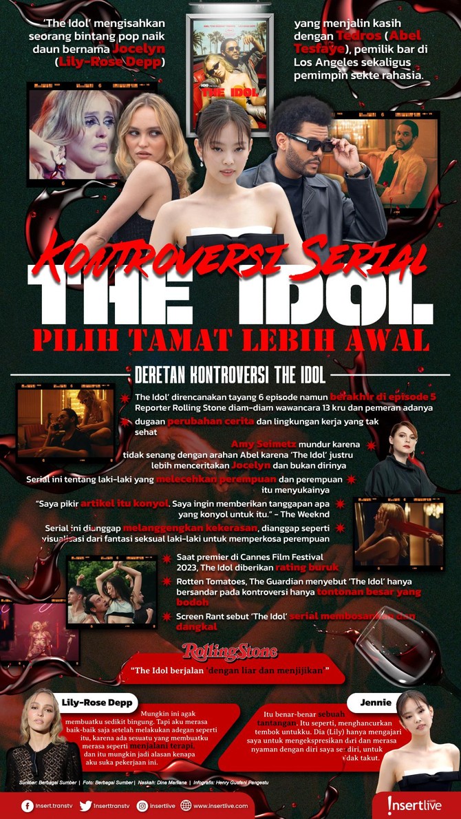 Infografis The Idol Kontroversi The Idol Tamat Lebih Awal