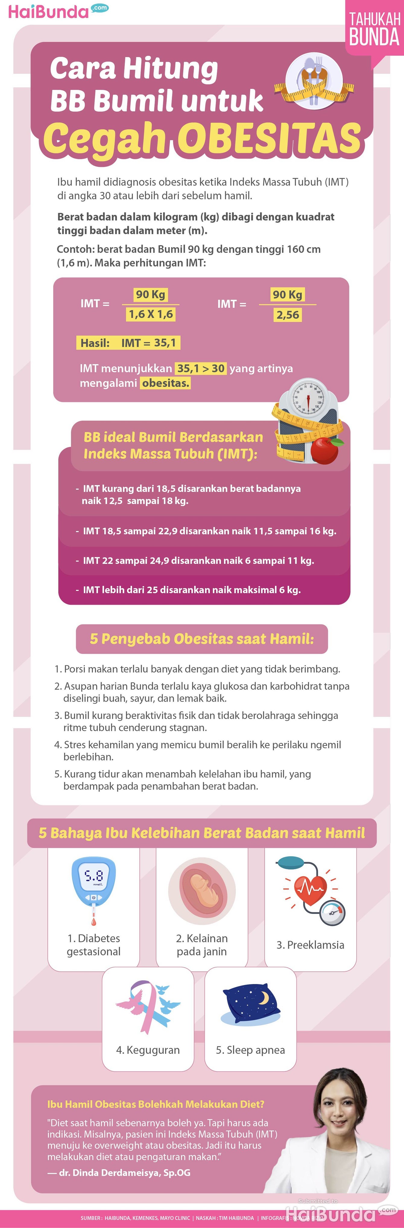Infografis Cara Hitung BB Bumil untuk Cegah Obesitas