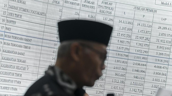 Komisi Pemilihan Umum (KPU) Maluku menetapkan daftar pemilih tetap (DPT) Pilkada 2024 sebanyak 1.332.149 pemilih.