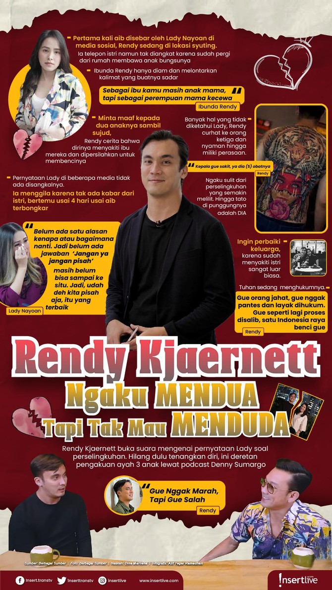 Infografis Rendy Kjaernett Rendy Kjaernett mengaku selingkuhi istrinya