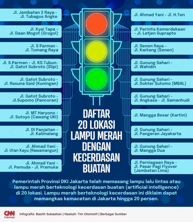 Pemerintah Provinsi DKI Jakarta telah memasang lampu lalu lintas atau lampu merah berteknologi kecerdasan buatan (artificial intelligence) di 20 lokasi.