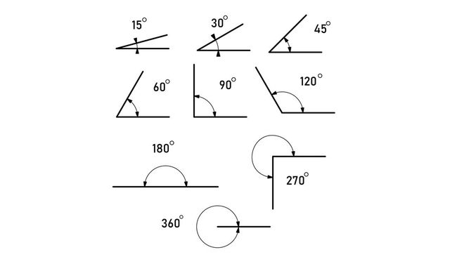 Pengertian, Macam-Macam Sudut, dan Derajatnya