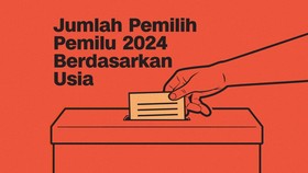 INFOGRAFIS: Jumlah Pemilih Pemilu 2024 Berdasarkan Usia