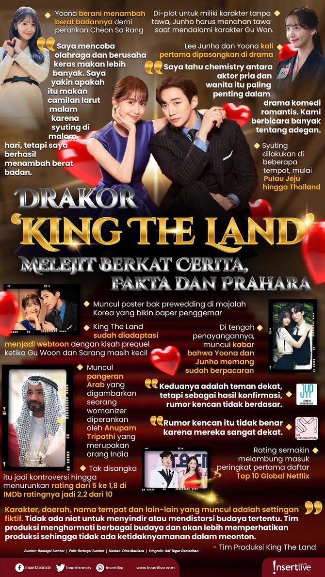 Infografis Drakor King The Land Melejit Berkat Cerita Fakta Dan Prahara 6362
