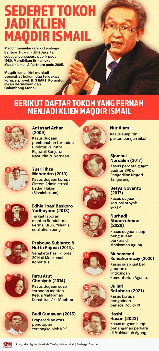 Pengacara Maqdir Ismail kini menjadi penasihat hukum dua terdakwa korupsi proyek BTS BAKTI Kominfo, Irwan Hermawan dan Galumbang Menak.