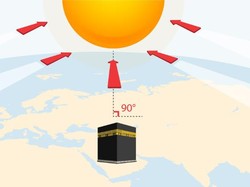 Matahari di Atas Kabah 15-16 Juli, Cek Arah Kiblat Sore Ini!