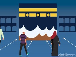 Cara Mencari Arah Kiblat Pakai HP, Gampang Loh!