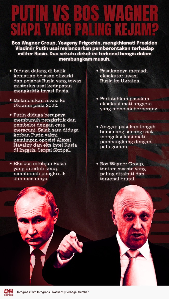 Bos Wagner Group, Yevgeny Prigozhin, mengkhianati Presiden Vladimir Putin usai melancarkan pemberontakan terhadap militer Rusia.