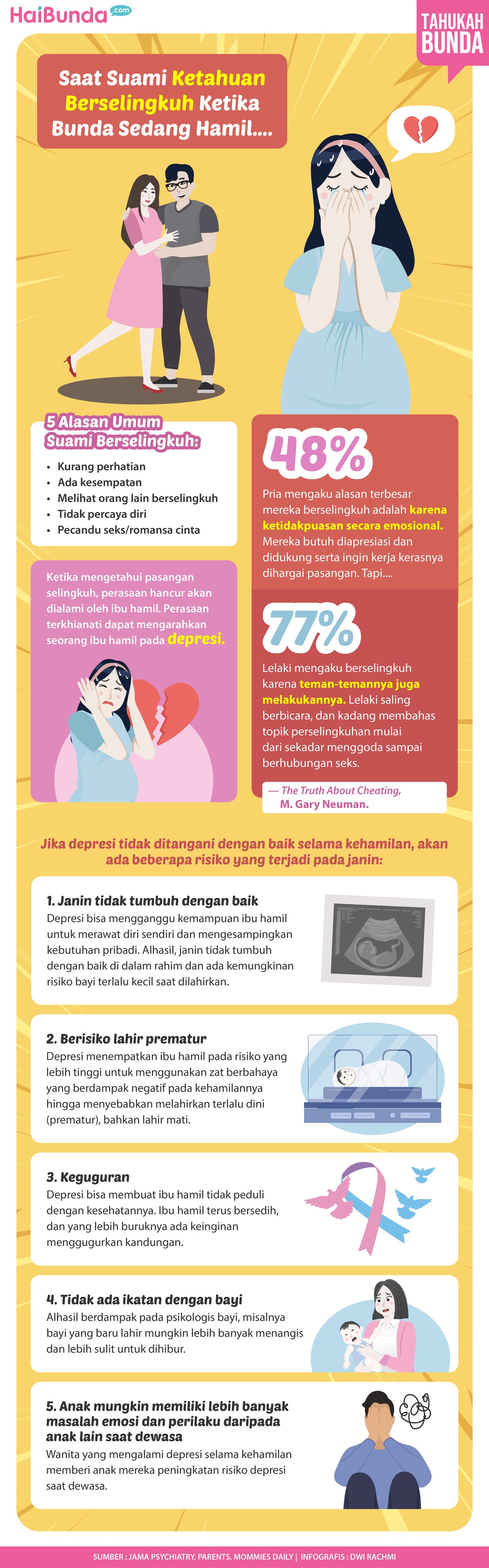 Infografis Saat Suami Ketahuan Berselingkuh Ketika Bunda Sedang Hamil Infografis Saat Suami Ketahuan Berselingkuh Ketika Bunda Sedang Hamil