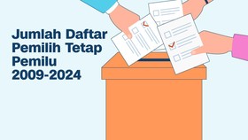 INFOGRAFIS: Jumlah Daftar Pemilih Tetap Pemilu 2009 Hingga 2024