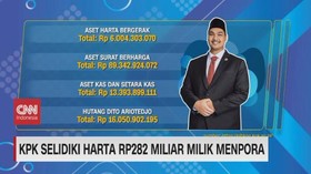 VIDEO: KPK Selidiki Harta Rp.282 Miliar Milik Menpora