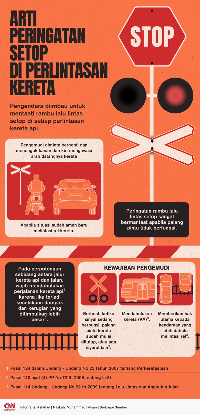 Pengendara diimbau untuk mentaati rambu lalu lintas setop di setiap perlintasan kereta api.