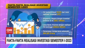 VIDEO: Fakta-fakta Realisasi Investasi Semester I 2023