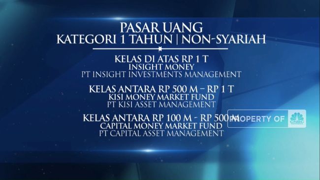 Mutual Fund Award 2023 Kategori Reksa Dana Pasar Uang