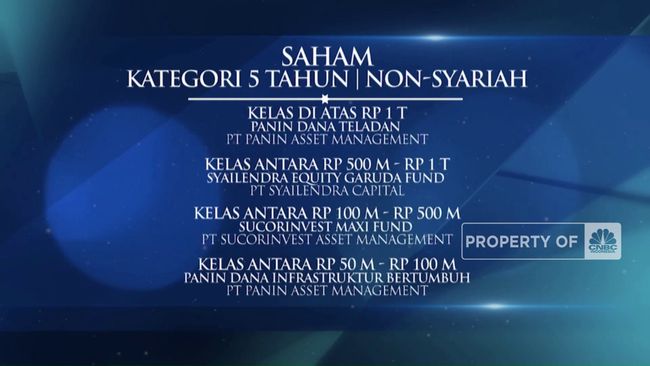 Mutual Fund Award 2023 Kategori Reksa Dana Saham