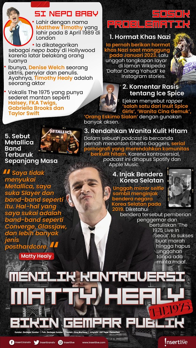Infografis Matty Healy Kontroversi Matty Healy