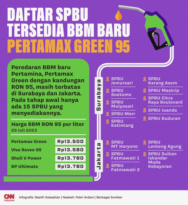 Pertamina telah meluncurkan BBM baru Pertamax Green 95 yang merupakan bioetanol, campuran Pertamax dengan etanol 5 persen.