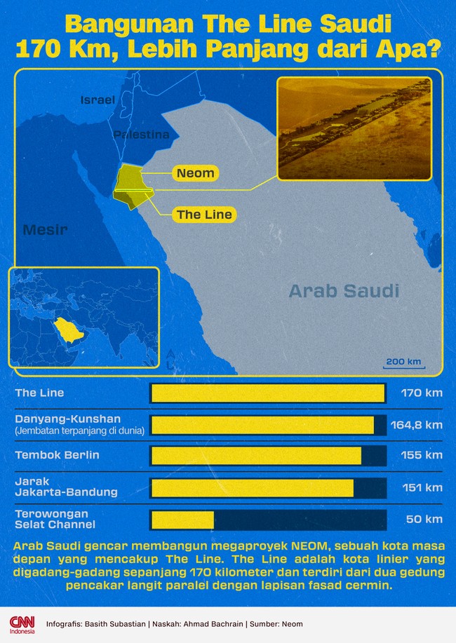 Arab Saudi gencar membangun megaproyek NEOM, sebuah kota masa depan yang mencakup The Line.