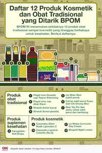 INFOGRAFIS: Daftar 12 Produk Kosmetik Dan Obat Yang Ditarik BPOM