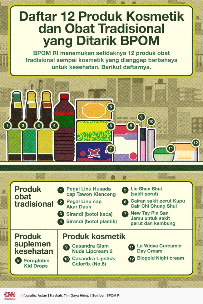 BPOM RI menemukan setidaknya 12 produk obat tradisional sampai kosmetik yang dianggap berbahaya untuk kesehatan. Berikut daftarnya