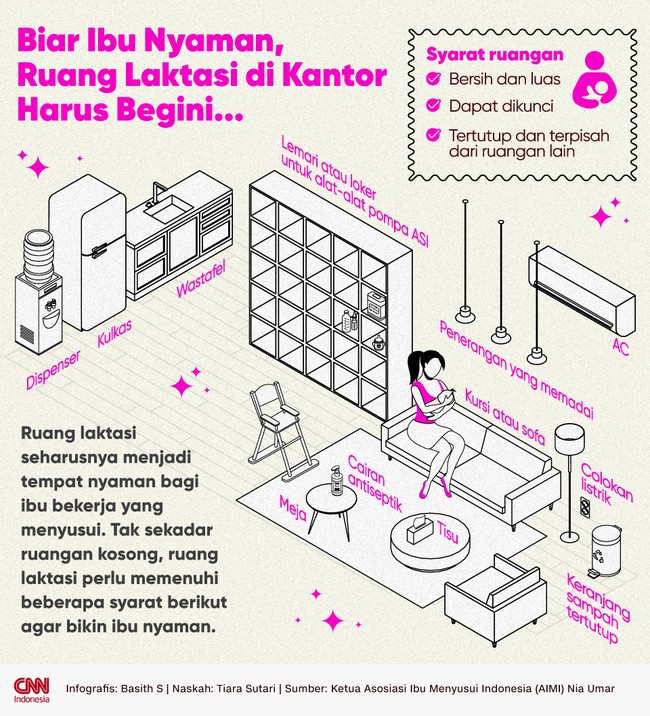 Tak sekadar ruangan kosong, ruang laktasi perlu memenuhi beberapa syarat berikut agar bikin ibu nyaman. Apa saja syaratnya?