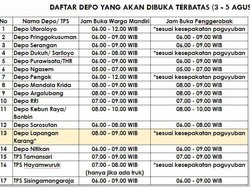 TPS di Jogja Dibuka Terbatas, Simak Ketentuan dan Jadwalnya di Sini!