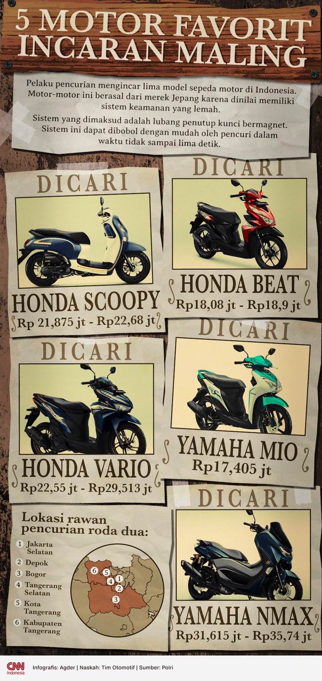 Kepolisian menyebut kunci magnet sepeda motor gampang dibobol maling.