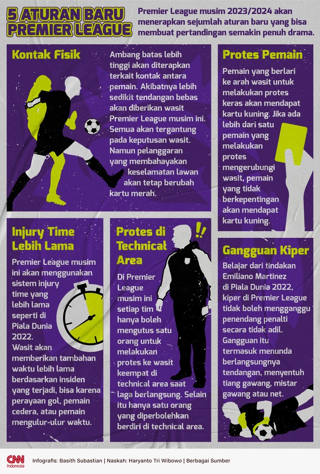Premier League musim 2023/2024 akan menerapkan sejumlah aturan baru yang bisa membuat pertandingan semakin penuh drama.