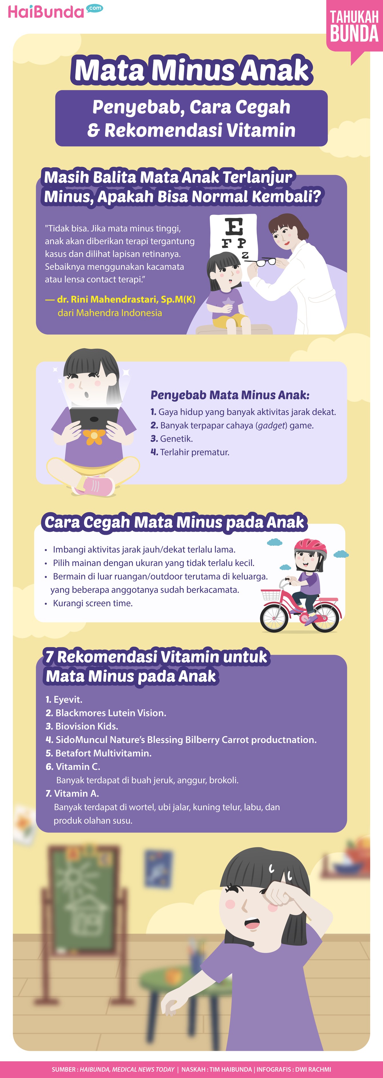 Mata Minus Anak Penting mengetahui penyebab mata minus pada anak. Sebelum terjadi simak juga cara mencegah dan apa saja vitamin untuk anak yang matanya minus.